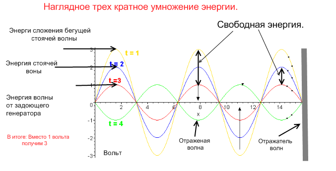 Тариэл Капанадзе и его "чудо генератор" - Страница 15 Ddudnd11