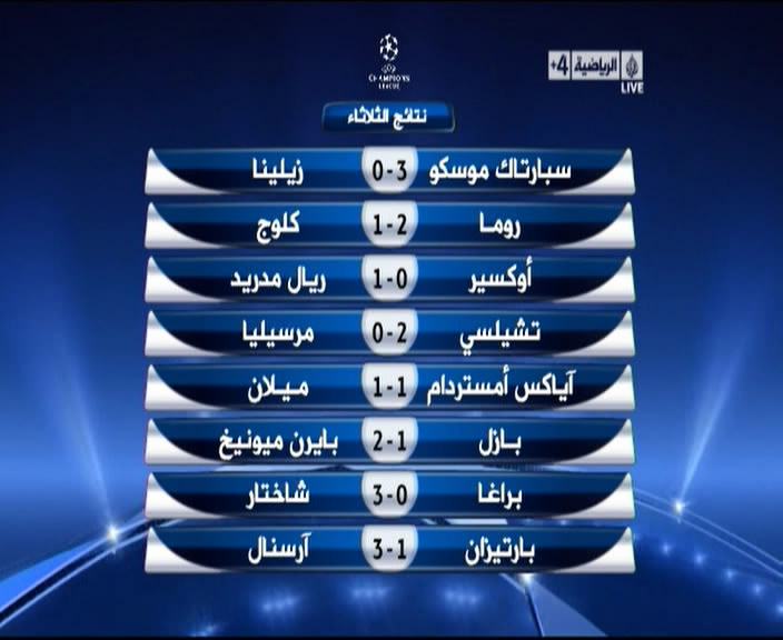 تحليل ونتائج مباريات دوري ابطال اوروبا الثلاثاء 29/9 Jazee10