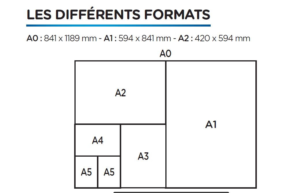 IMPRESSION A0 A1 A2 A3 A4 Tarif_10