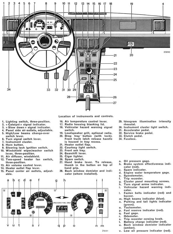 Voyant compteur 75sd2910