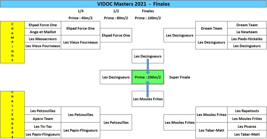 Tableau 2 eme phase Vidoc Masters Phase_23