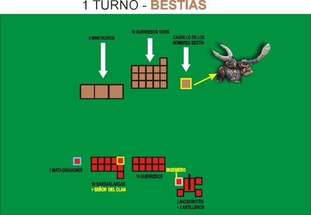 CAPITULO 2.1 - LA PRIMERA BATALLA - Enanos vs Hombres Bestia 3_turn10
