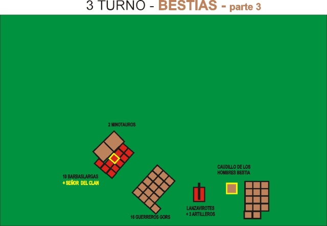 CAPITULO 2.1 - LA PRIMERA BATALLA - Enanos vs Hombres Bestia 7_turn12