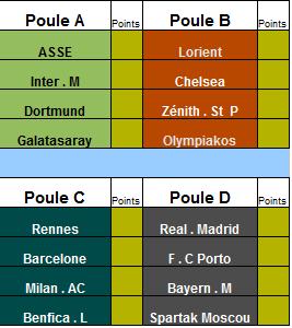 Liste Clubs Poule A , B , C , D : Fifa13