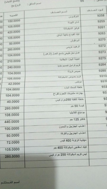 منتجات توفرت اليوم الاربعاء 17-10-2018   بفرع الشرقيه 1242