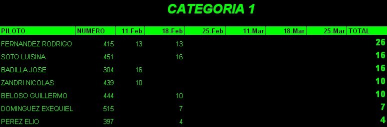 CAMPEONATO 250 MTS VERANO 2011(acutalizado 4/3/11) 110