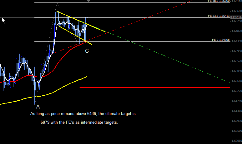 GBP/USD (GENERAL) - Page 2 Gu_h412