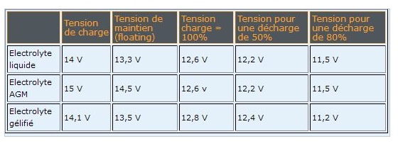 Charge faiblairde ou pas? Captur86