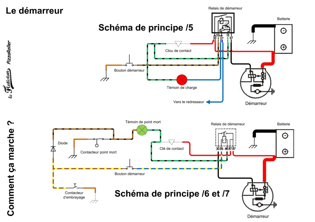 HELP, problème d'allumage sur ma R80 RT de 1980 Demarr12