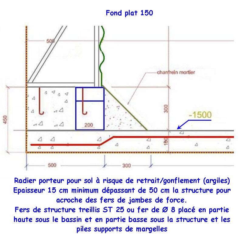 Radier et jambes de forces fond plat 1.50 Coupe_11