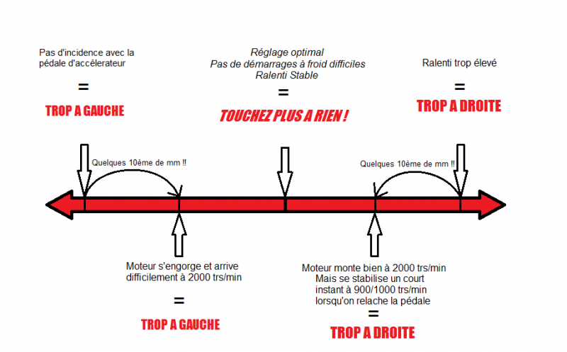 Pompe à gasoil qui fuit de partout Reglag10