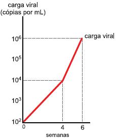 Equação do primeiro grau Fameca10