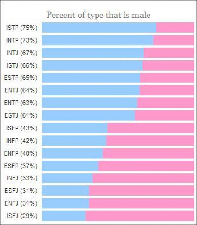 [ Article Psychologique ] Le MBTI de Myers Briggs Manlyt10