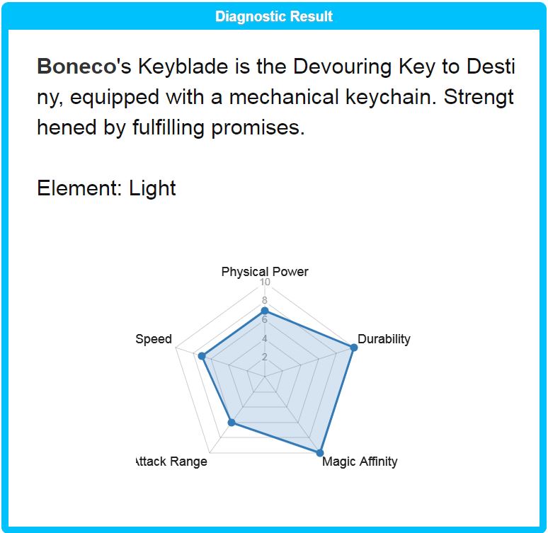 Votre Keyblade Boneco12
