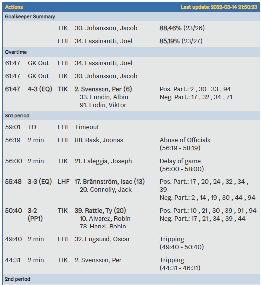 2022-03-14, SHL-match 49, Timrå - Luleå - Sida 8 Tyrres10