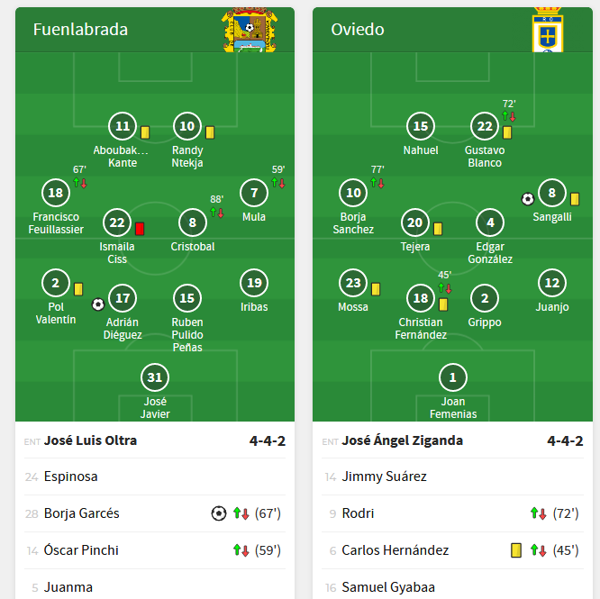 JORNADA 26ª LIGA SMARTBANK 2020/2021 CF FUENLABRADA-REAL OVIEDO (POST OFICIAL) 01154