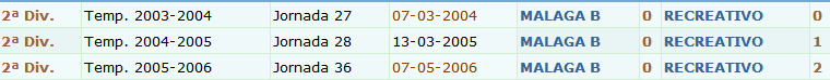 J.30 2ªB G.4º 2018/2019 AT.MALAGUEÑO-RECRE (POST OFICIAL) 0134