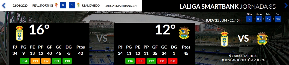 JORN.35ª LIGA SMARTBANK TEMP.2019/2020 REAL OVIEDO-CF FUENLABRADA (POST OFICIAL) 01631