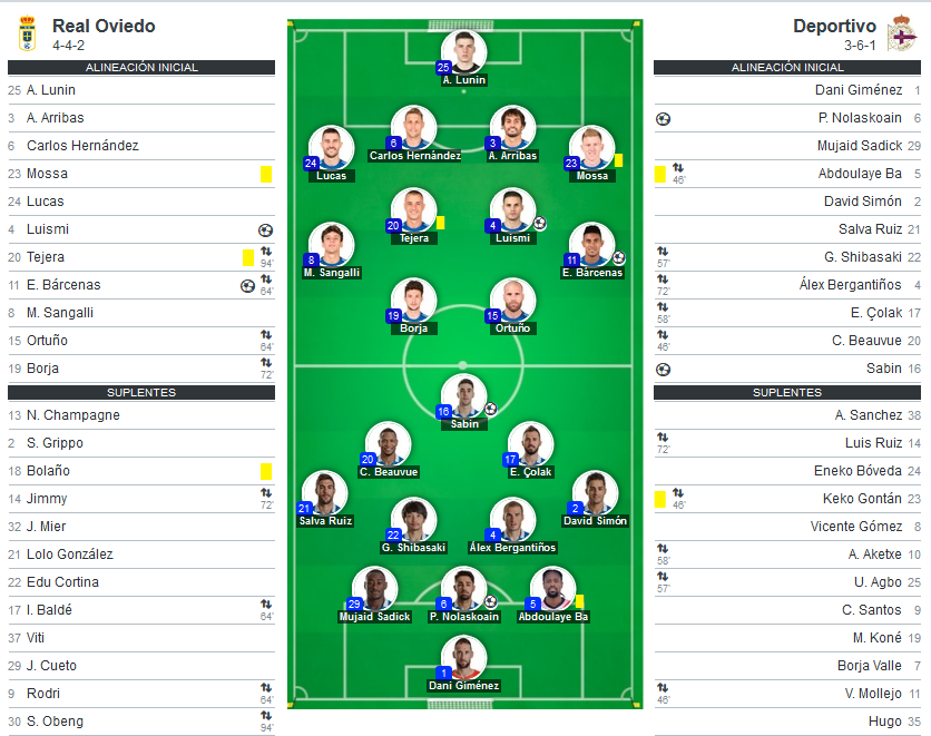 JORN.33ª LIGA SMARTBANK TEMP.2019/2020 REAL OVIEDO-DEPORTIVO DE LA CORUÑA (POST OFICIAL) 02111