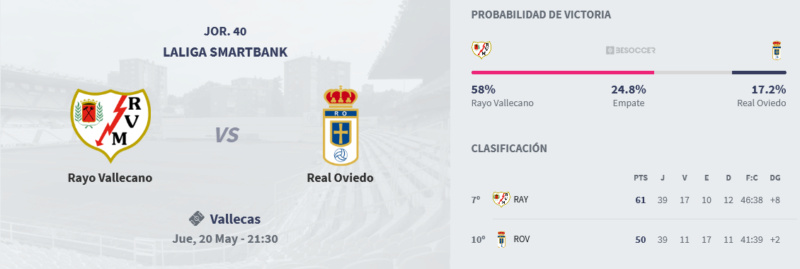 JORNADA 40ª LIGA SMARTBANK 2020/2021 RAYO VALLECANO-REAL OVIEDO (POST OFICIAL) 02177