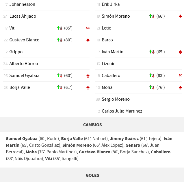 JORNADA 41ª LIGA SMARTBANK 2020/2021 REAL OVIEDO-CD MIRÁNDES (POST OFICIAL) 02180