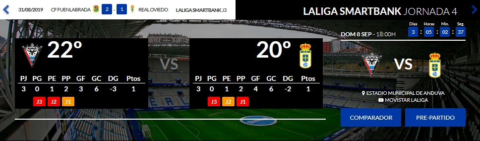 JORN.4 LIGA SMARTBANK TEMP.2019/2020 CD MIRANDÉS-R.OVIEDO (POST OFICIAL) 02340