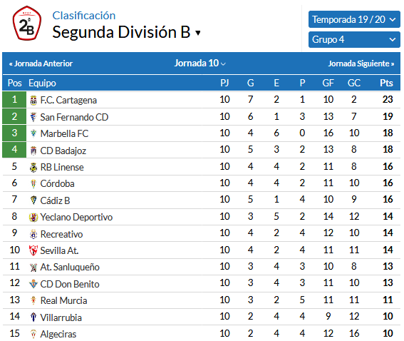 SEGUNDA DIVISION B GRPO IV TEMPORADA 2019/2020 - Página 3 0288