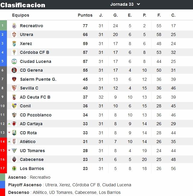 TERCERA DIVISION RFEF GRUPO X ANDALUCIA / CEUTA TEMPORADA 2021/2022 - Página 6 031171