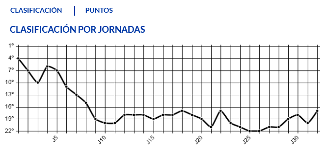 JORNADA 33ª LIGA SMARTBANK 2020/2021 CD CASTELLON-REAL OVIEDO (POST OFICIAL) 03160