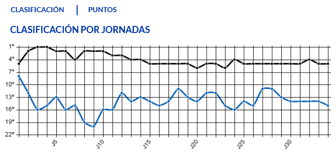 JORNADA 35ª LIGA SMARTBANK 2020/2021 REAL SPORTING GIJÓN-REAL OVIEDO (POST OFICIAL) 03165