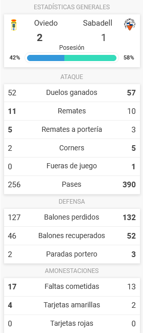 JORNADA 38ª LIGA SMARTBANK 2020/2021 REAL OVIEDO-CE SABADELL (POST OFICIAL) 03180