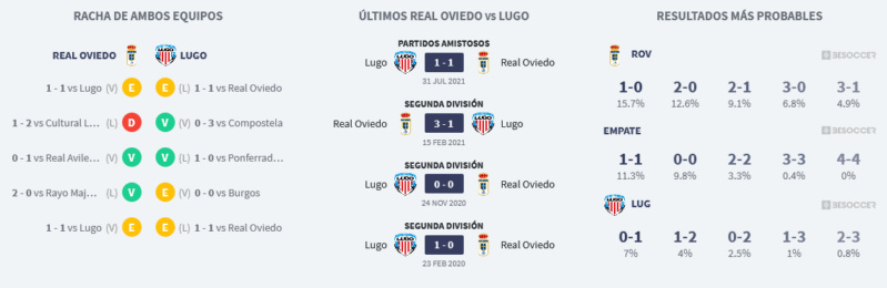 JORNADA 1 LIGA SAMARTBANK 2021/2022 REAL OVIEDO-CD LUGO (POST OFICIAL) 03198