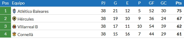 JORNADA 38 2ª B G.4º TEMPORADA 2018/2019 03246