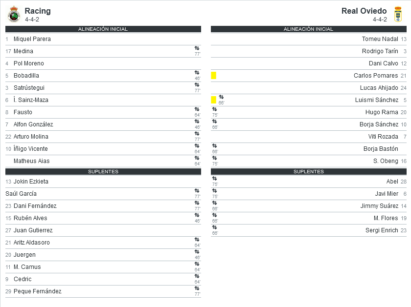 PRETEMPORADA DEL REAL OVIEDO 2022/2023 (POST OFICIAL) - Página 3 03263