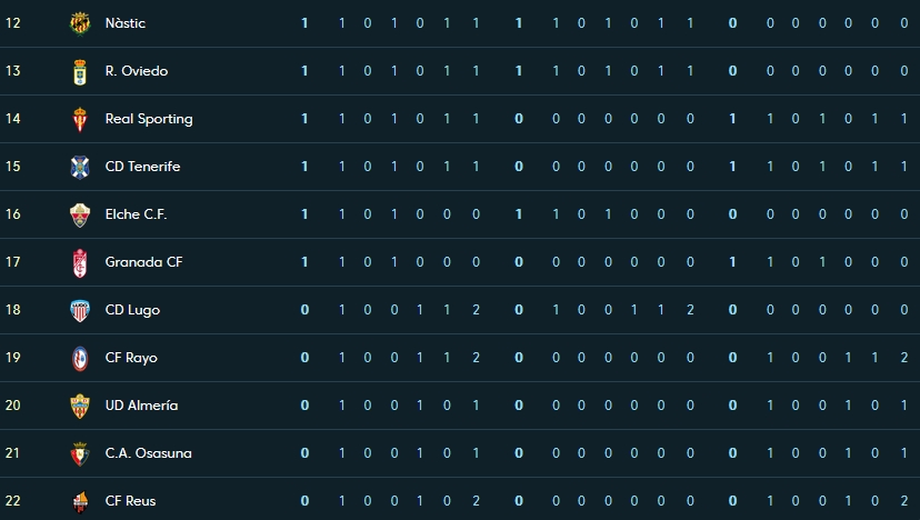 JORNADA 1 LIGA 123 TEMP.2018/2019 0329