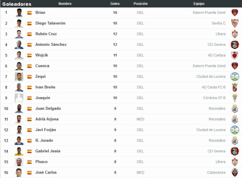 TERCERA DIVISION RFEF GRUPO X ANDALUCIA / CEUTA TEMPORADA 2021/2022 - Página 6 041075