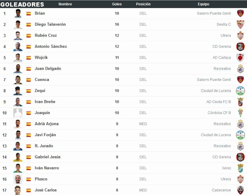 TERCERA DIVISION RFEF GRUPO X ANDALUCIA / CEUTA TEMPORADA 2021/2022 - Página 6 041082