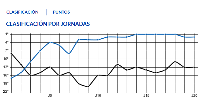 JORN.20 LIGA SMARTBANK 2020/2021 REAL OVIEDO-RCD MALLORCA (POST OFICIAL) 04117