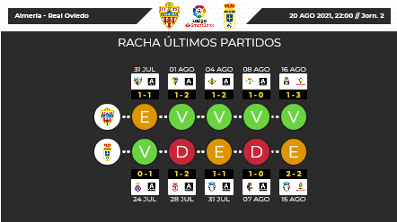 JORNADA 2 LIGA SAMARTBANK 2021/2022 UD ALMERIA-REAL OVIEDO (POST OFICIAL) 04177