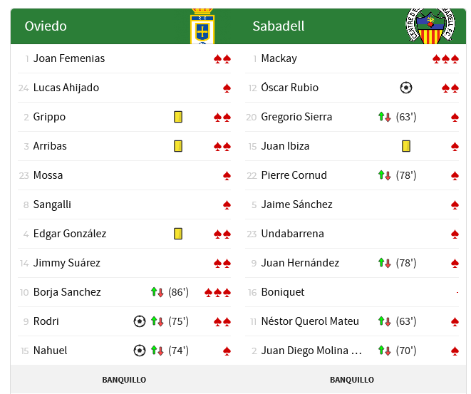 JORNADA 38ª LIGA SMARTBANK 2020/2021 REAL OVIEDO-CE SABADELL (POST OFICIAL) 05114