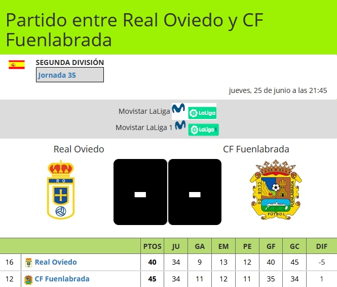 JORN.35ª LIGA SMARTBANK TEMP.2019/2020 REAL OVIEDO-CF FUENLABRADA (POST OFICIAL) 06487