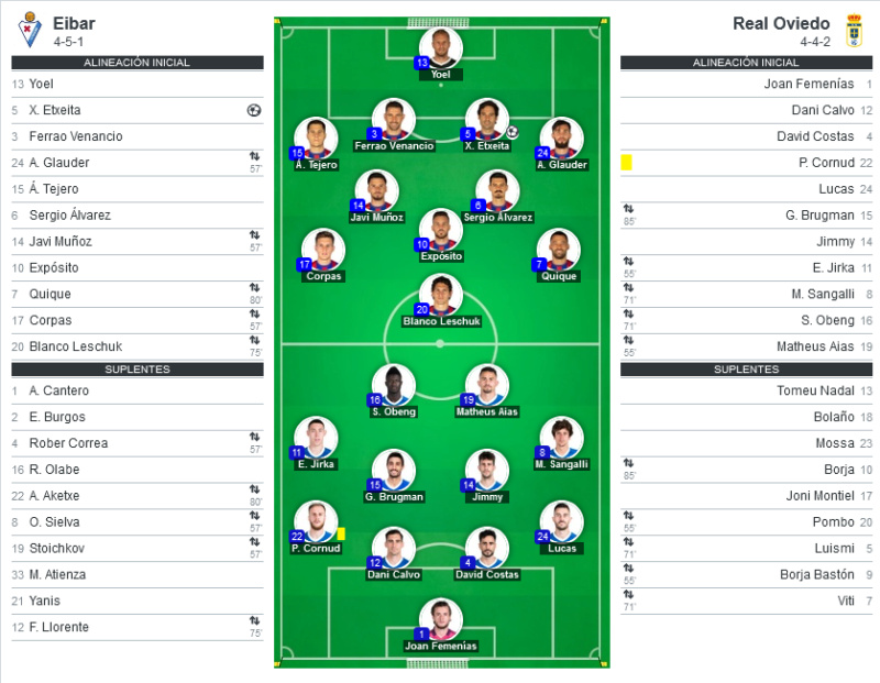 JORNADA 14 LIGA SAMARTBANK 2021/2022 SD EIBAR-REAL OVIEDO (POST OFICIAL) 07140