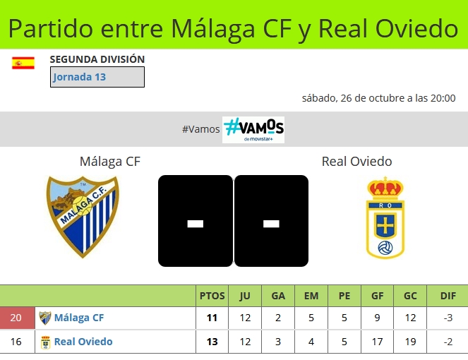 JORN.13 LIGA SMARTBANK TEMP.2019/2020 MALAGA CF-REAL OVIEDO (POST OFICIAL) 07324