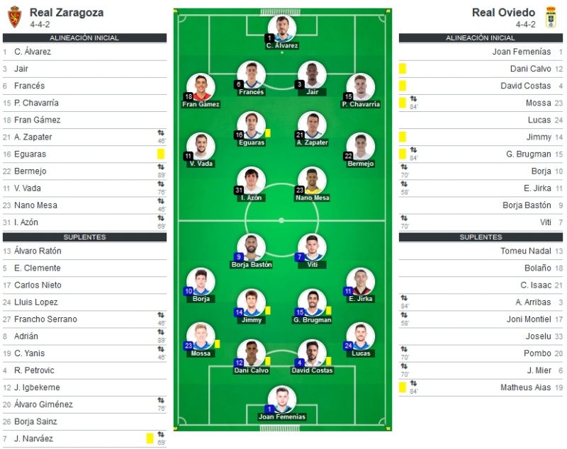 JORNADA 8 LIGA SAMARTBANK 2021/2022 REAL ZARAGOZA-REAL OVIEDO (POST OFICIAL) 07778