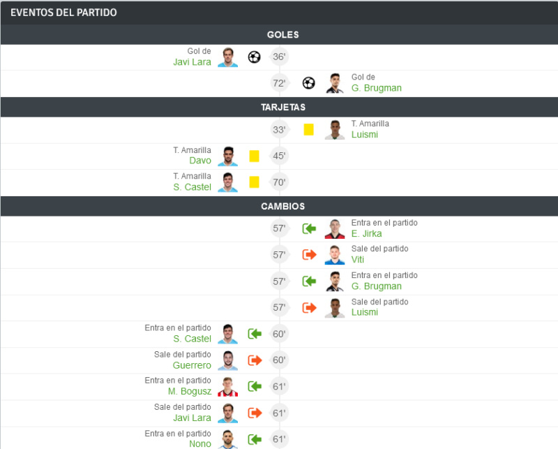 JORNADA 6 LIGA SAMARTBANK 2021/2022 UD IBIZA-EIVISSA-REAL OVIEDO (POST OFICIAL) 08130