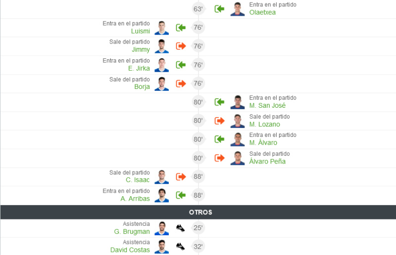 JORNADA 17 LIGA SAMARTBANK 2021/2022 REAL OVIEDO-SD AMOREBIETA (POST OFICIAL) 09124