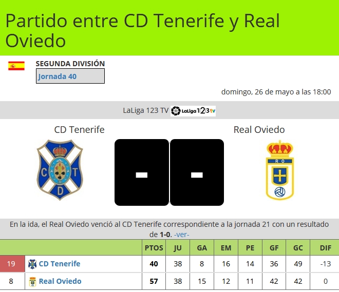 J.40 LIGA 123 TEMPORADA 2018/2019 CD TENERIFE-REAL OVIEDO (POST OFICIAL) 09193