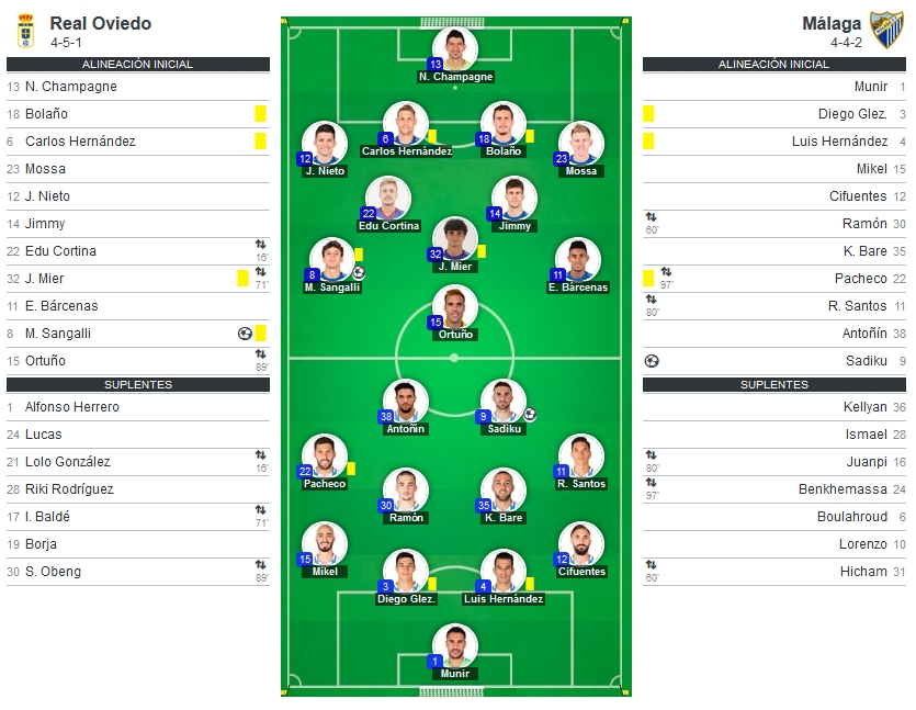 JORN.22ª LIGA SMARTBANK TEMP.2019/2020 REAL OVIEDO-MALAGA CF (POST OFICIAL) 09372