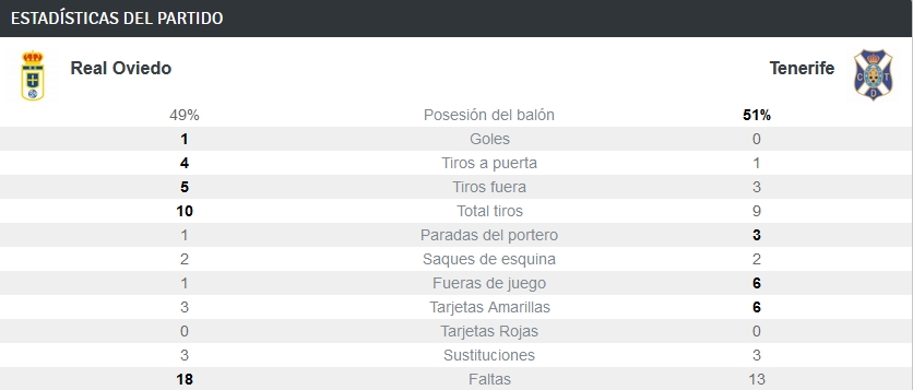 JORN.30ª LIGA SMARTBANK TEMP.2019/2020 REAL OVIEDO-CD TENERIFE (POST OFICIAL) 09430