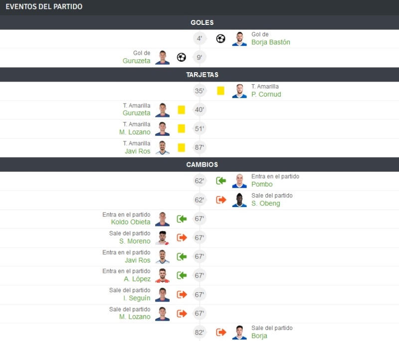 JORNADA 26 LIGA SAMARTBANK 2021/2022 SD AMOREBIETA-REAL OVIEDO (POST OFICIAL) 09807